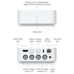 Streamer audio digital PoE multi-zonă UniFi Ubiquiti PoE Audio Port, Alb, UPL-Port-W